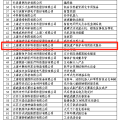 建為歷保入選第一批國家專精特新“小巨人”企業(yè)